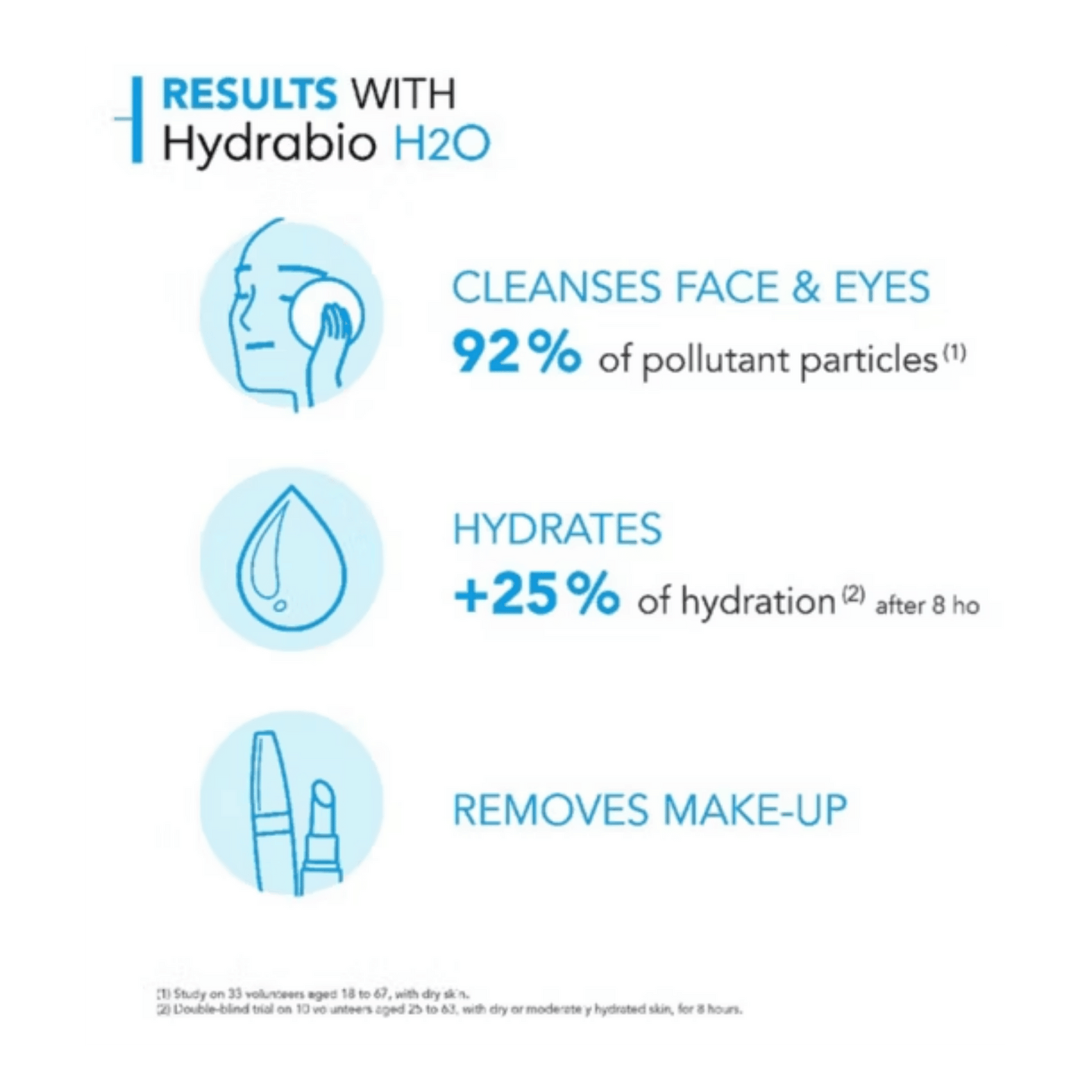 Bioderma Hydrabio H2O Micellar Water Cleanser for Dry Skin (500ml) SkinStash