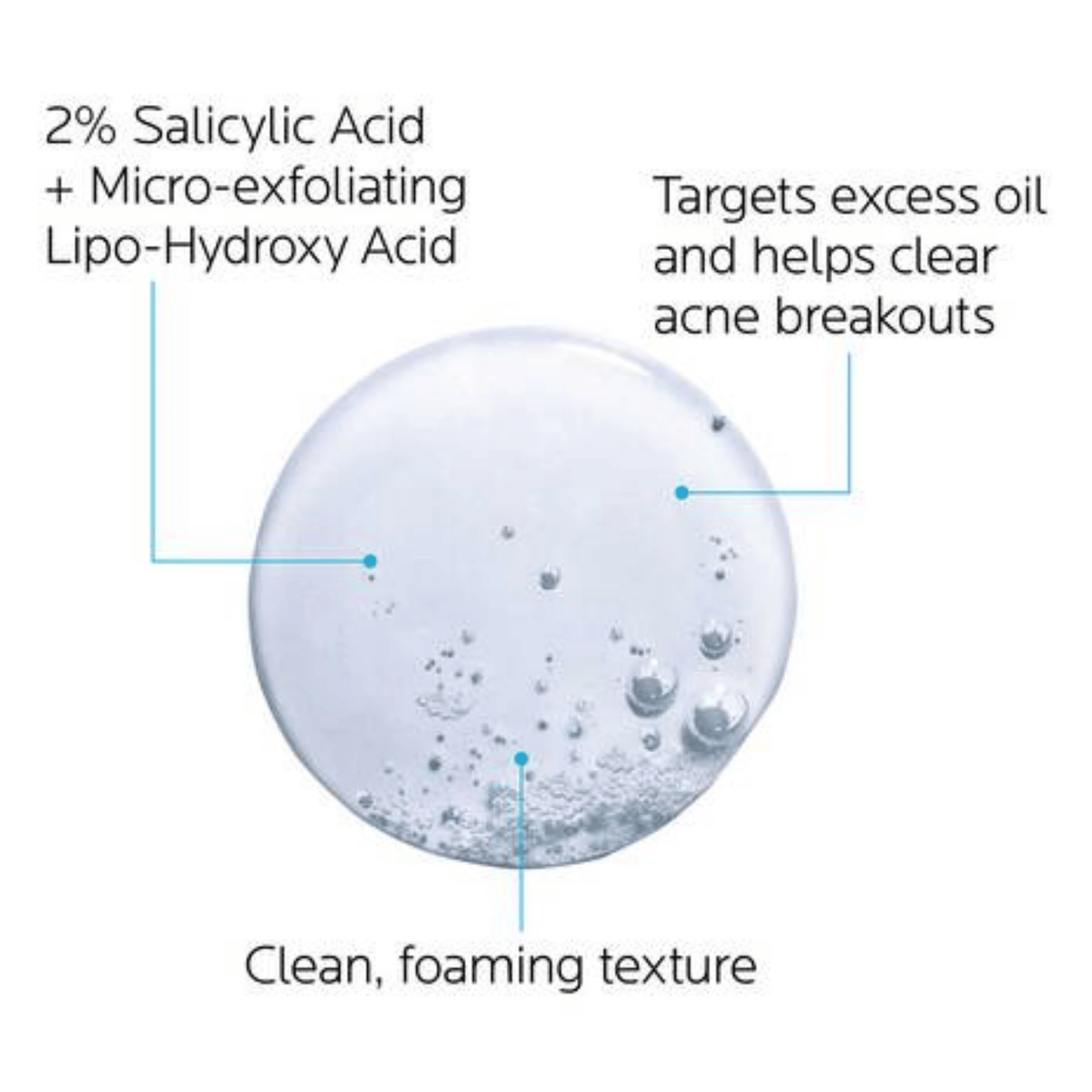 La Roche Posay Effaclar Medicated Gel Cleanser (200ml) SkinStash