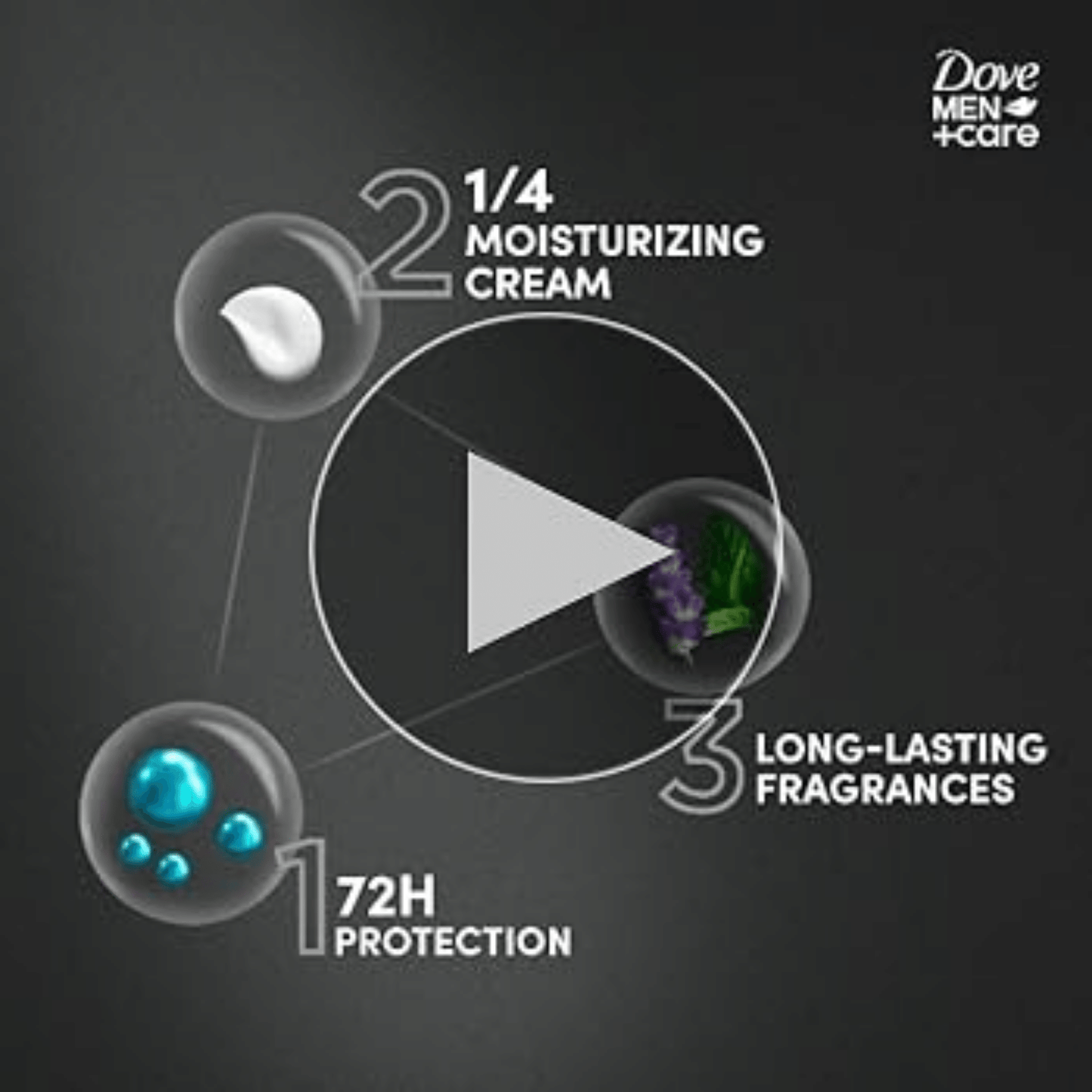 Dove Men+Care Deodorant Stick (85g) - wellkart