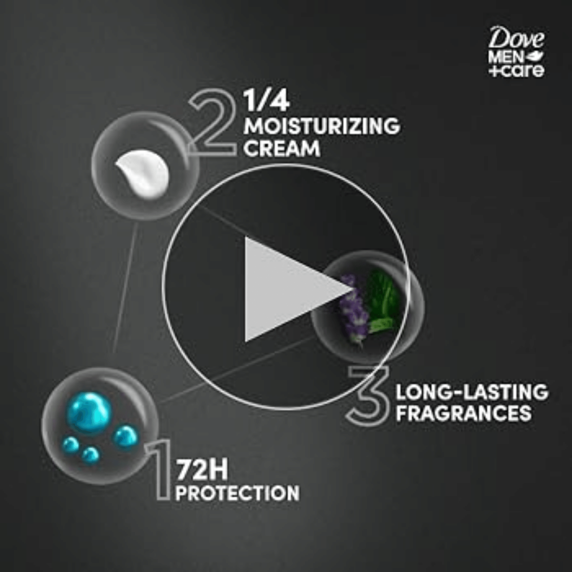 Dove Men+Care Deodorant Stick (85g) - wellkart