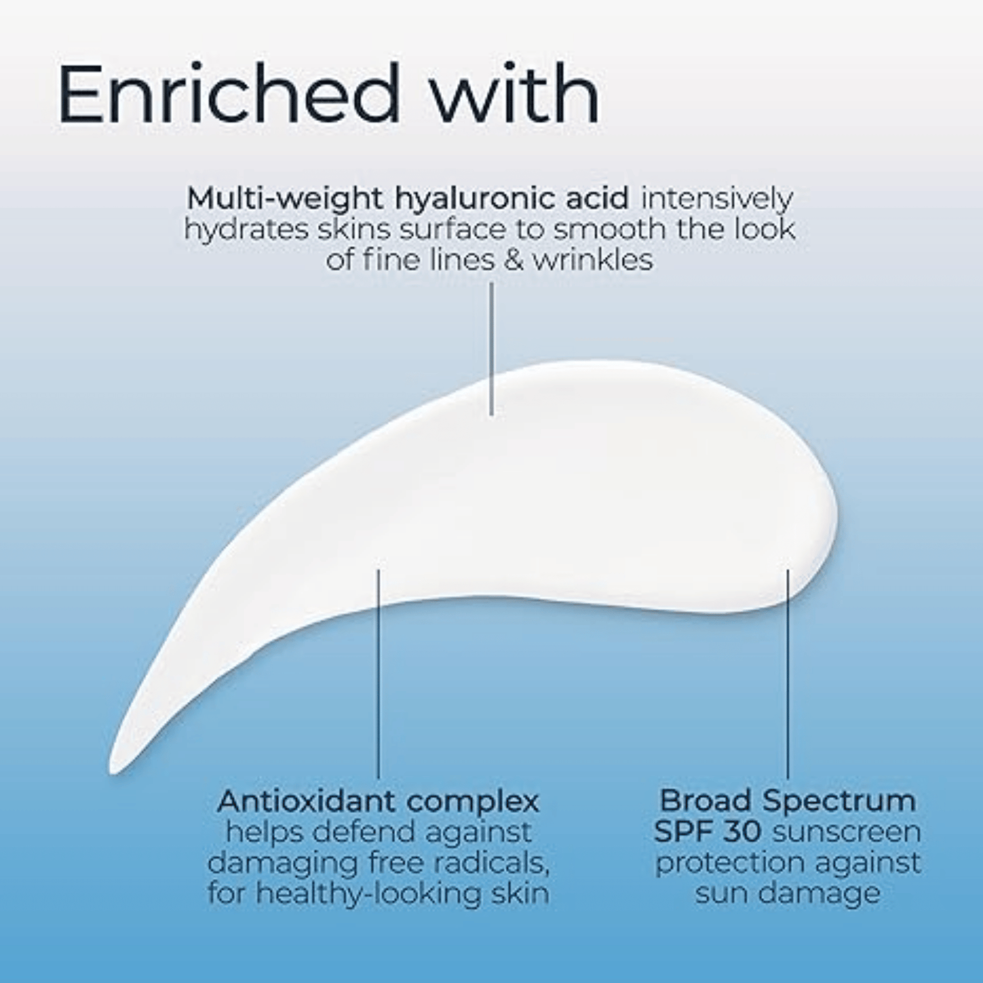 Eucerin Face Immersive Hydration Daily Lotion Broad Spectrum SPF 30 (75 ml) SkinStash